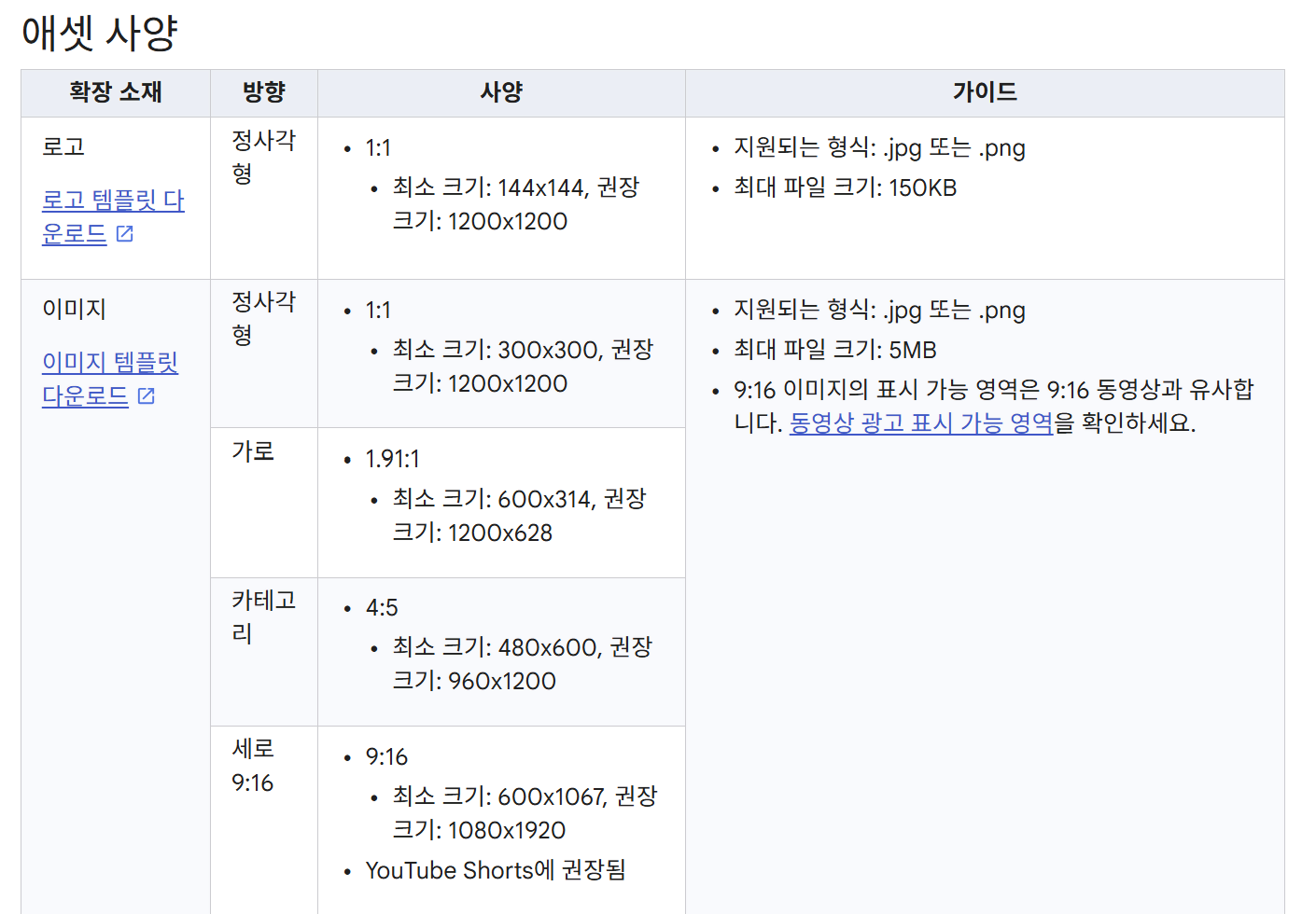 구글 광고 애셋 사양 표(정사각형 1:1, 가로 1.91:1, 4:5, 세로 9:16 이미지의 최소·권장 크기)