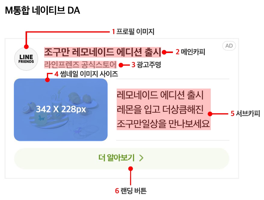 네이버 M통합 네이티브 DA 구성 안내(프로필 이미지, 메인카피, 광고주명, 342x228px 썸네일, 서브카피, 랜딩 버튼)
